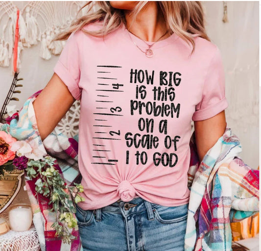 How Big is the Problem